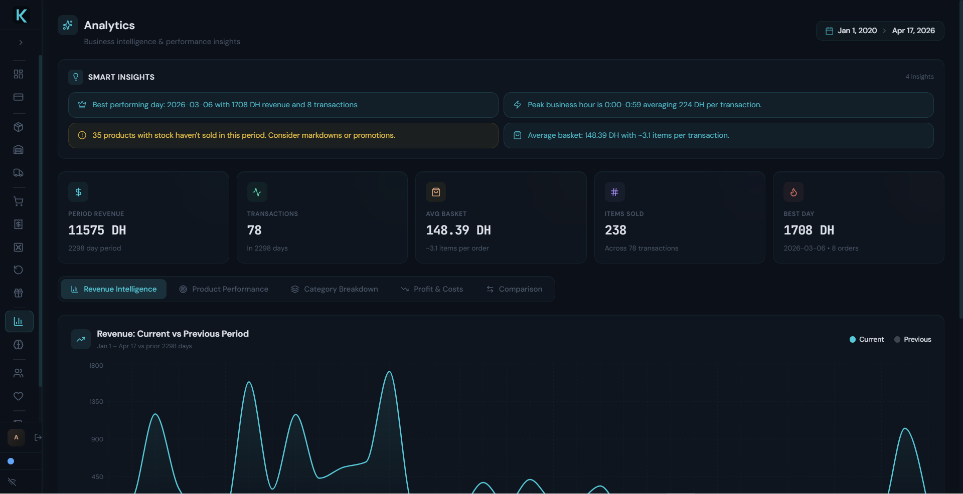 Analytics