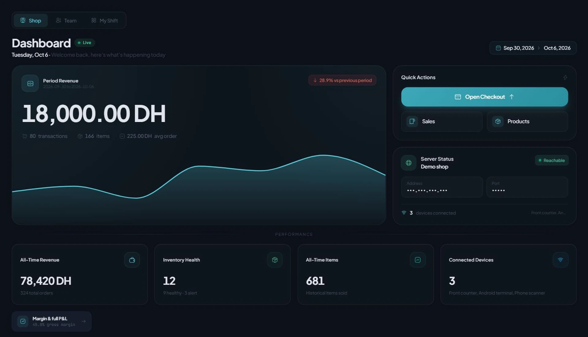 Kassivo Command view